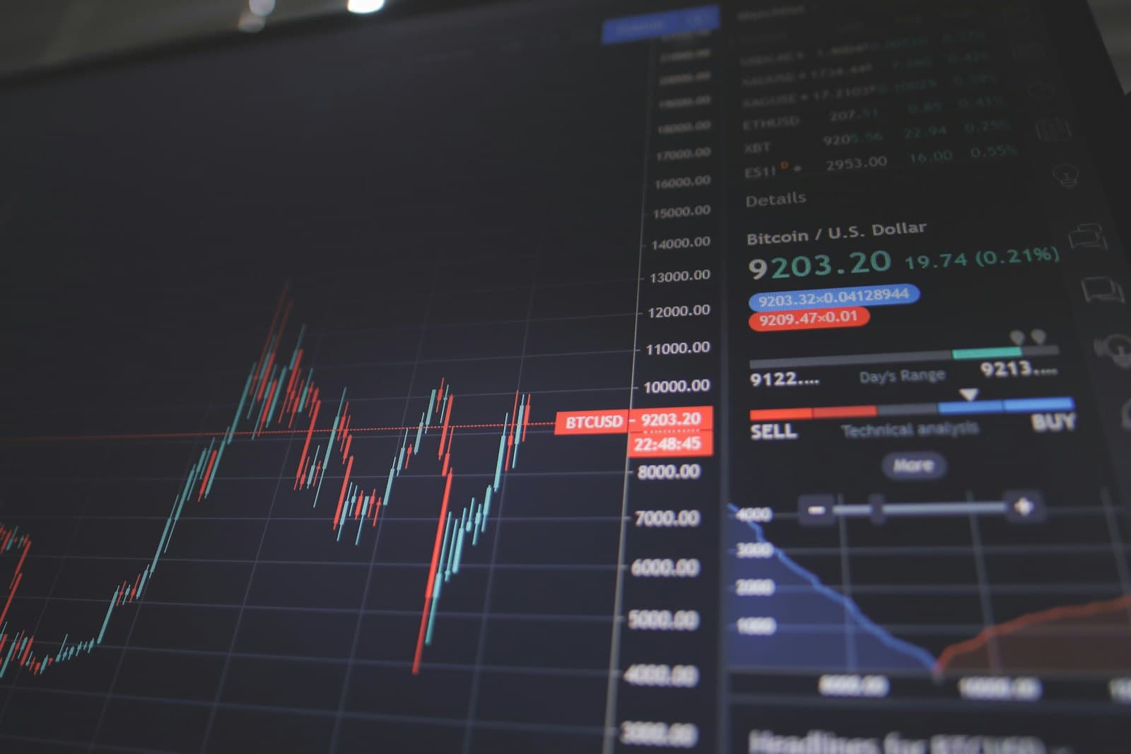 Financial Market Insights Agent